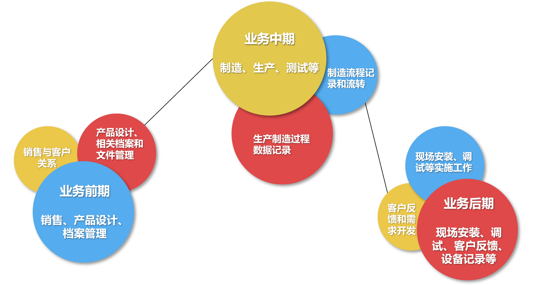 中朗环保科技